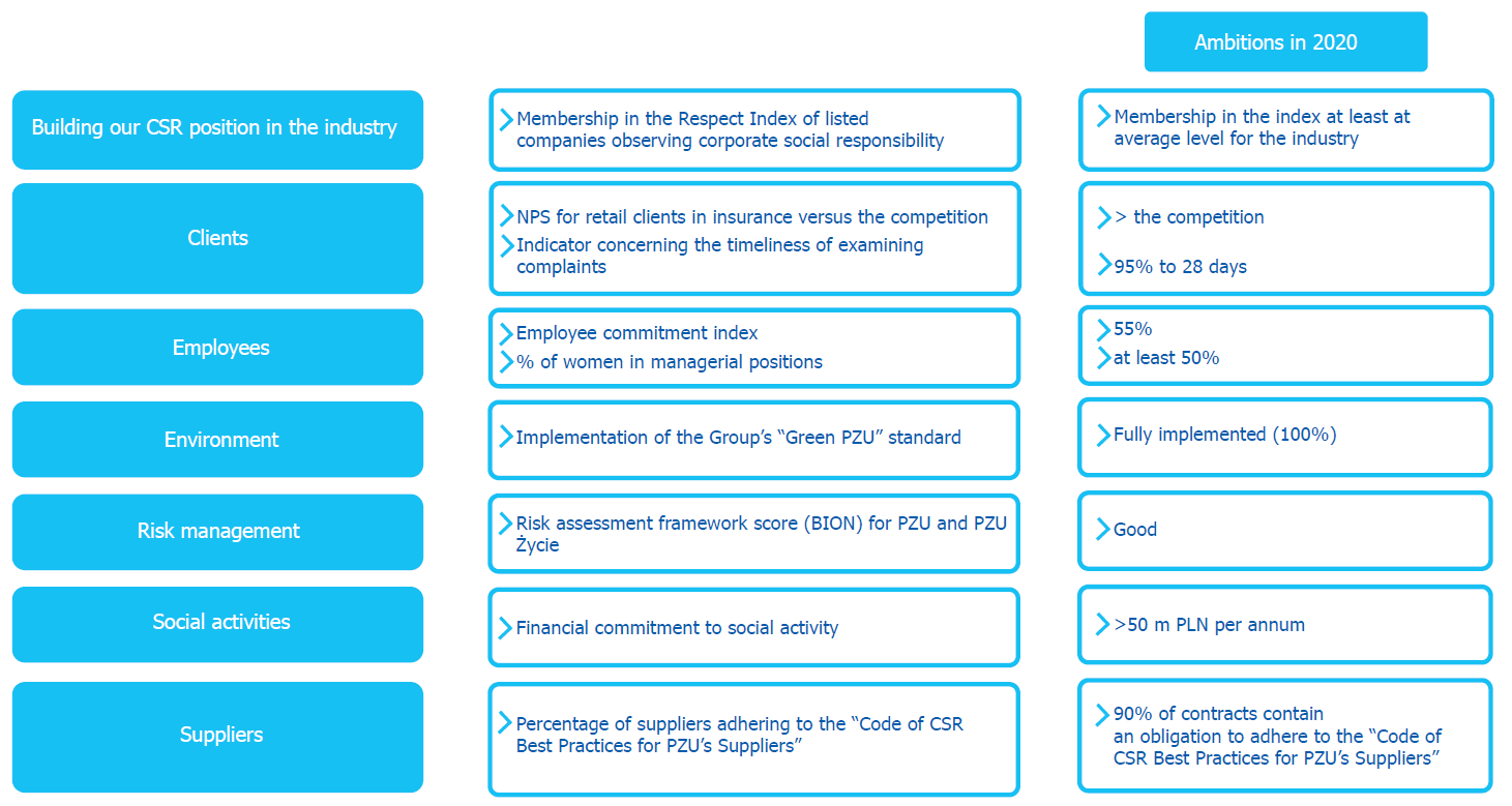 key non financial indicators